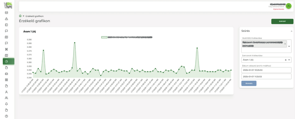Forgalomirányító berendezés dashboard kezelőfelület